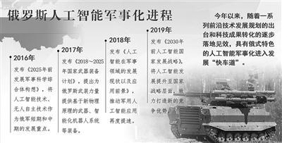 人工智能在军事领域的应用论文，人工智能在军事领域的应用探究
