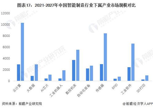 2022年以后什么行业最好，未来行业趋势展望，2022年后行业展望，未来趋势引领行业新标杆