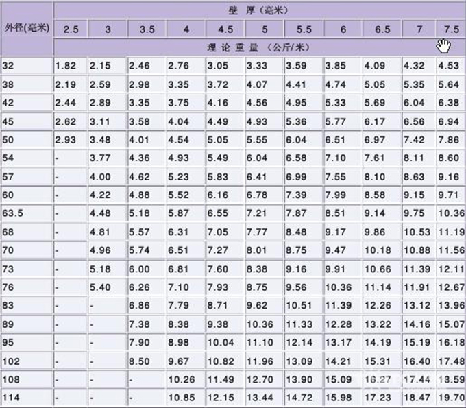 军用装甲钢板厚度规格表及其应用分析，军用装甲钢板厚度规格表及其应用探究
