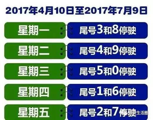 今日限行尾号查询，如何应对交通限行措施，今日限行尾号查询攻略，应对交通限行措施的策略