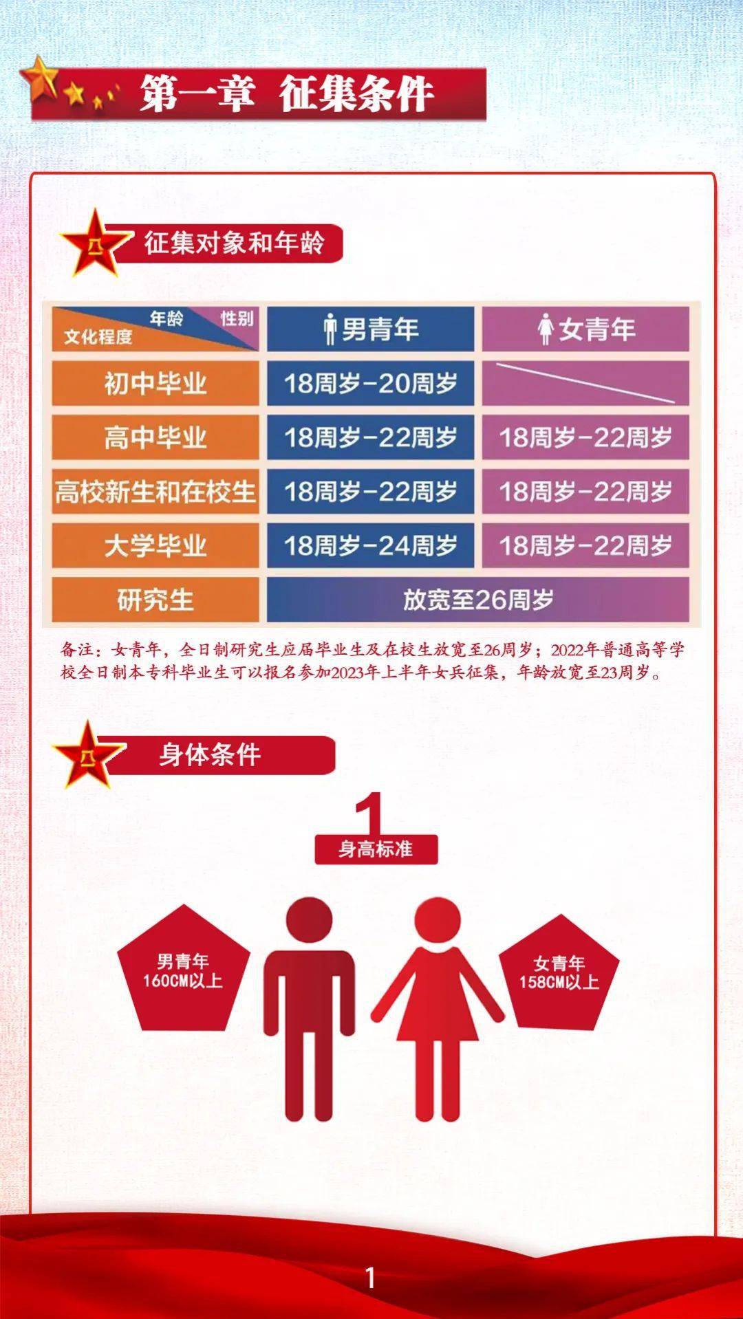 揭秘2023征兵流程，何时启程走向部队，揭秘2023征兵流程，启程走向部队的时间表