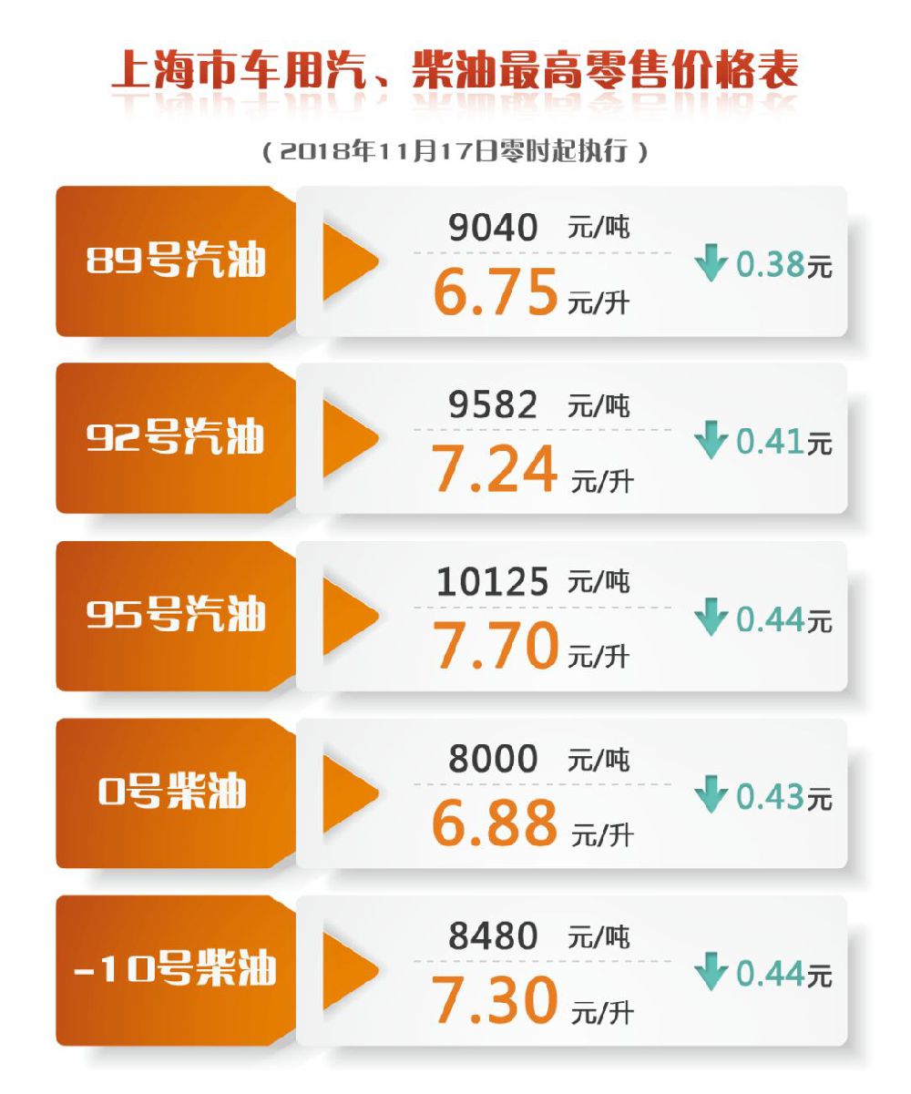 市场影响