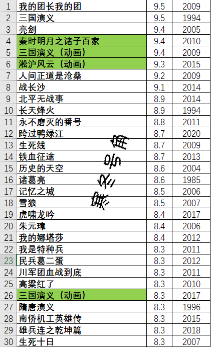 推荐 第410页