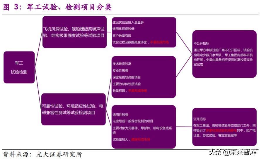 国防军工计量标准器具考核规范，国防军工计量标准器具考核规范详解
