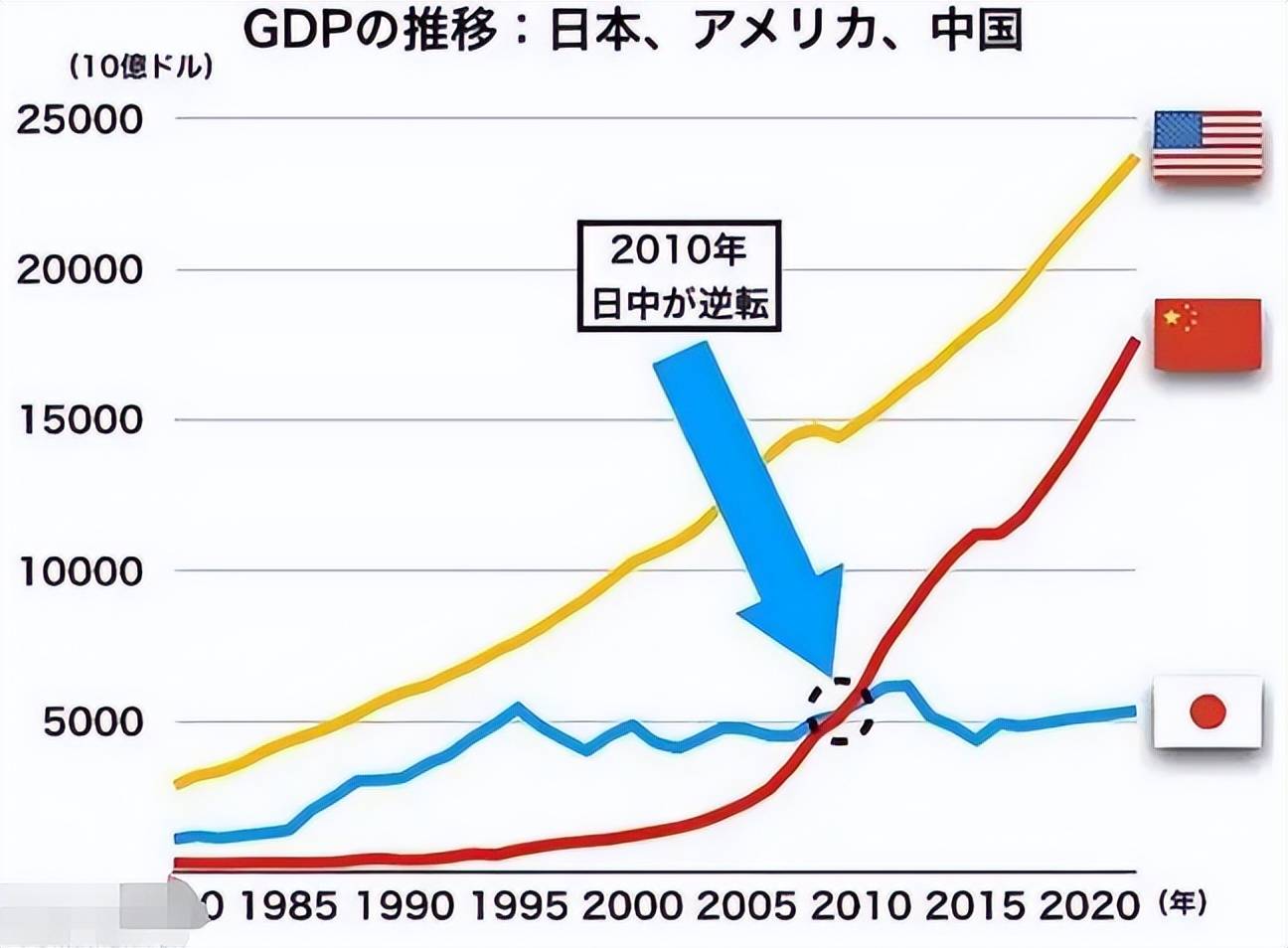 为什么日本在某些方面比中国强大，日本与中国，某些方面的优势对比解析