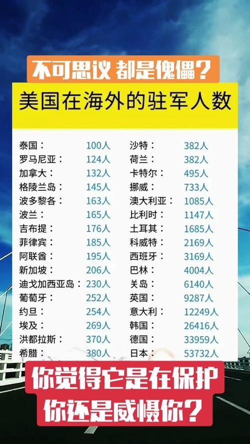 现在韩国有美国驻军吗？，美国驻军是否仍在韩国？