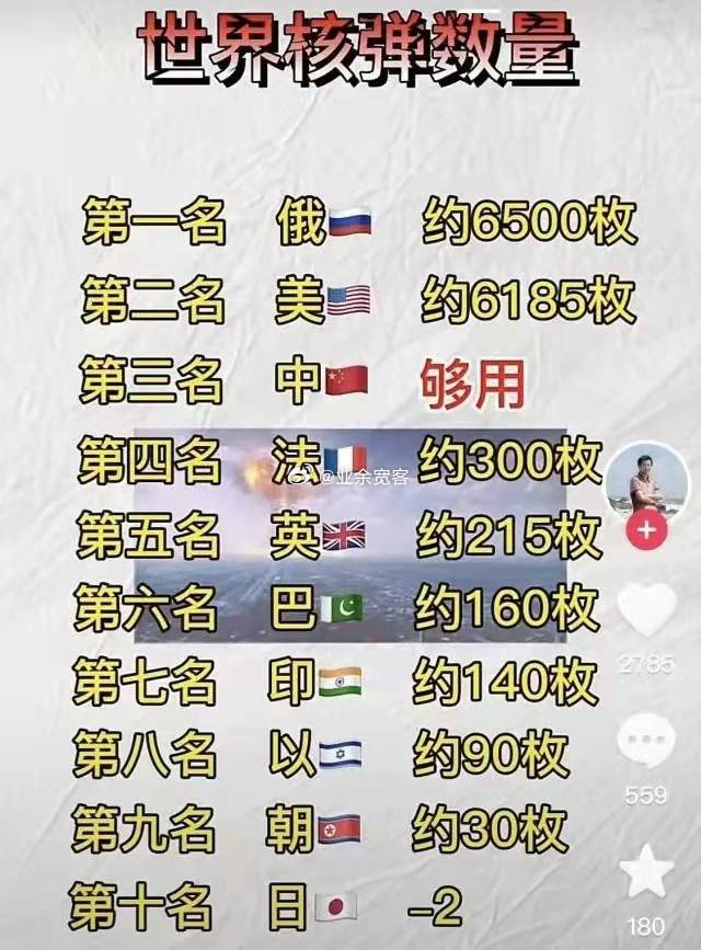 世界核弹总数量，历史、现状与未来展望，全球核弹头概览，历史积累、当前态势与未来展望