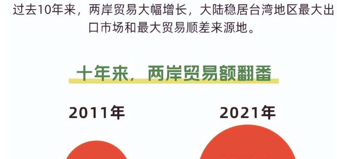 台湾到2025年百年发展展望，历史依据与未来展望，台湾至2025年百年发展展望，历史底蕴铸未来，展望未来新篇章