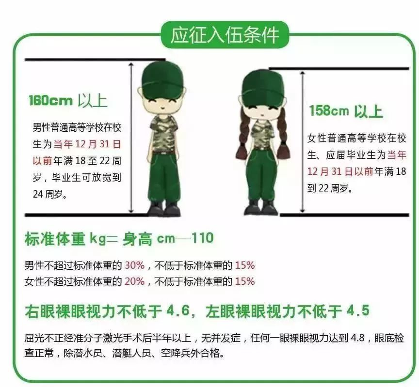 有度数超过600的人参军吗？探讨近视与军事生涯的关系，近视与军事生涯，度数超600能否参军？