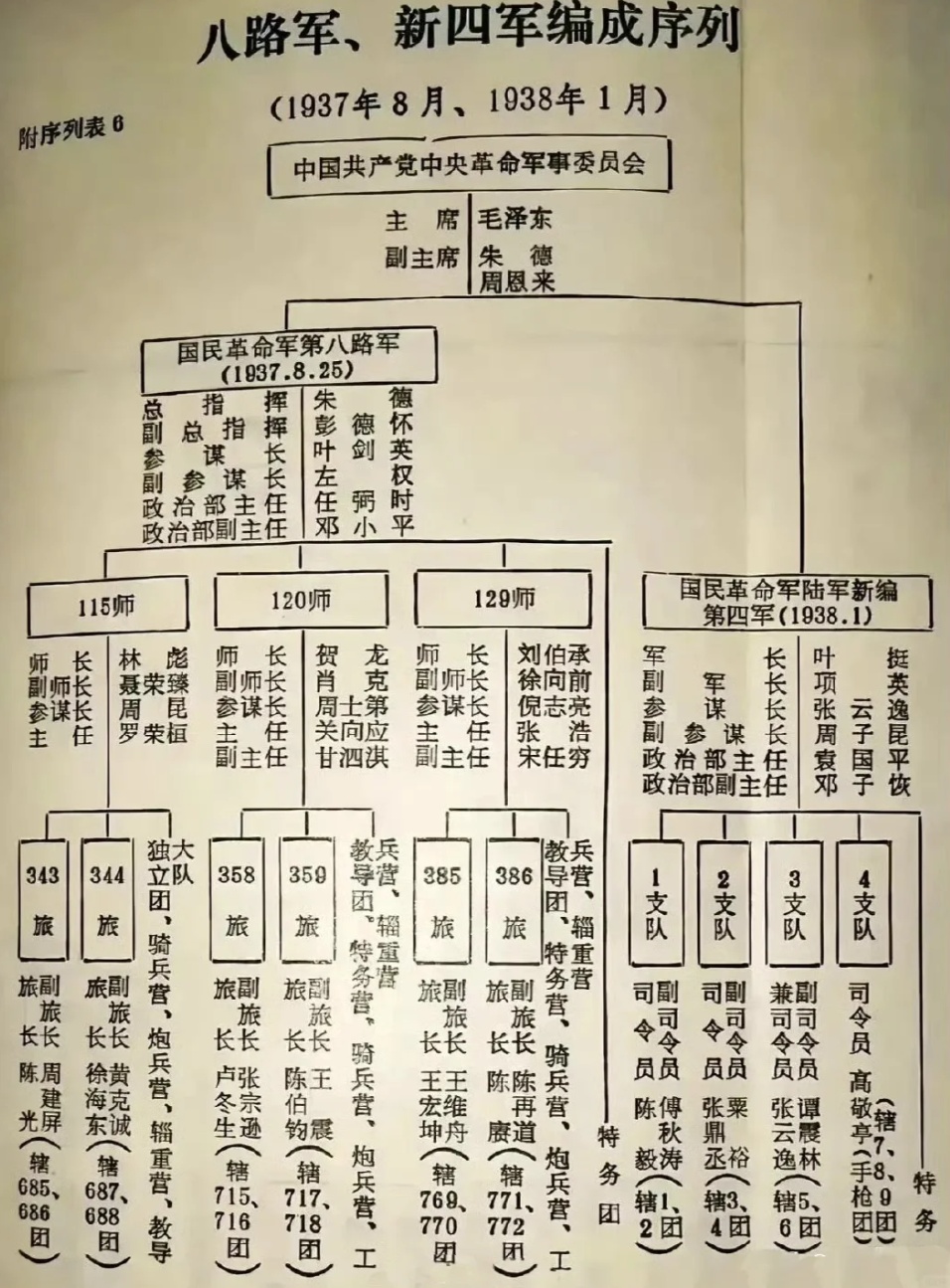 历史沿革概览