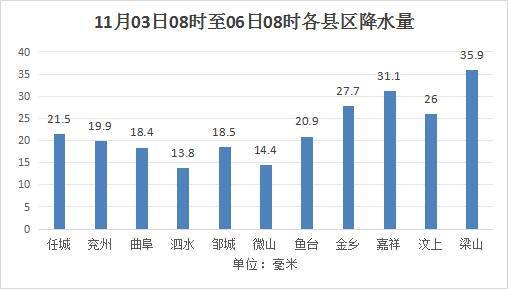 从11月3日至6日的深度体验，一场时间的盛宴，时间的盛宴，四日深度体验之旅