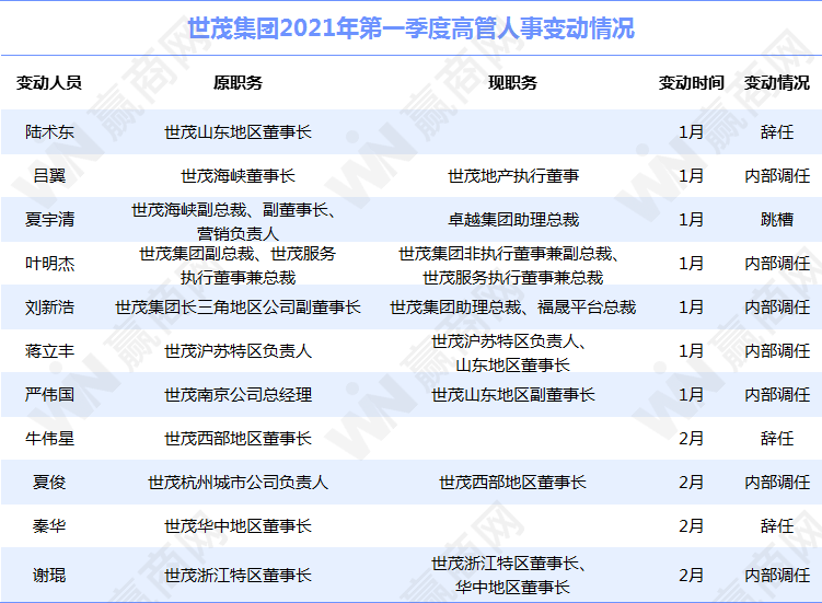 2021年海军人事变动概览，2021年海军人事变动全景解析