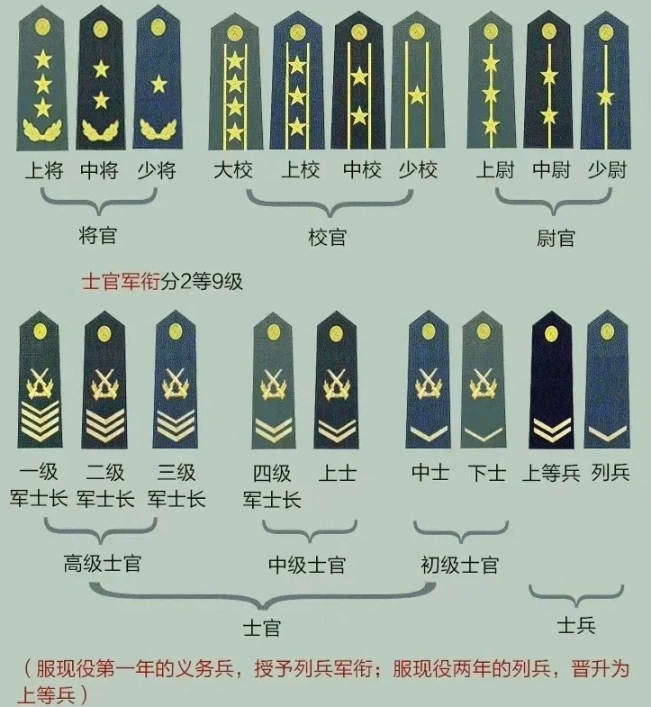 中国的军士长军衔等级及标志，中国军士长军衔等级与标志解读