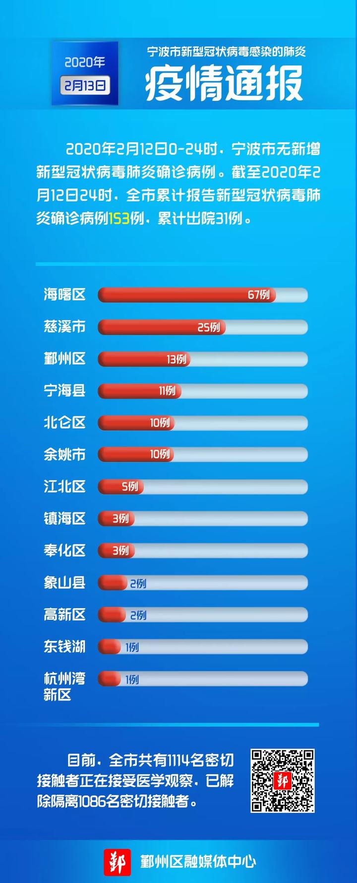 疫情最新消息