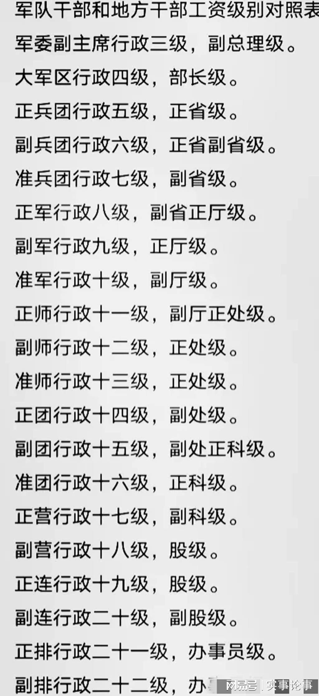 军以上干部，级别与职责的解读，军以上干部级别与职责详解