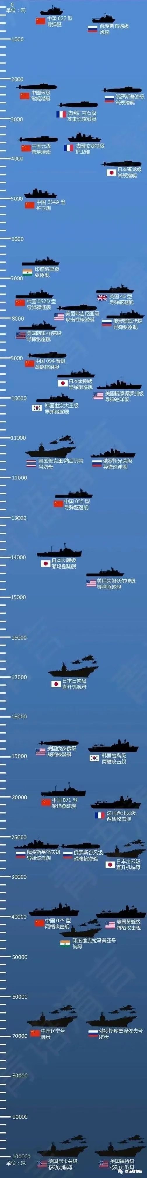世界现役航母排水量前十的排名及其影响力分析，全球前十现役航母排水量排名与影响力深度解析