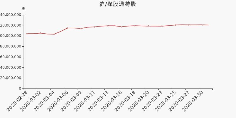 香港 第340页
