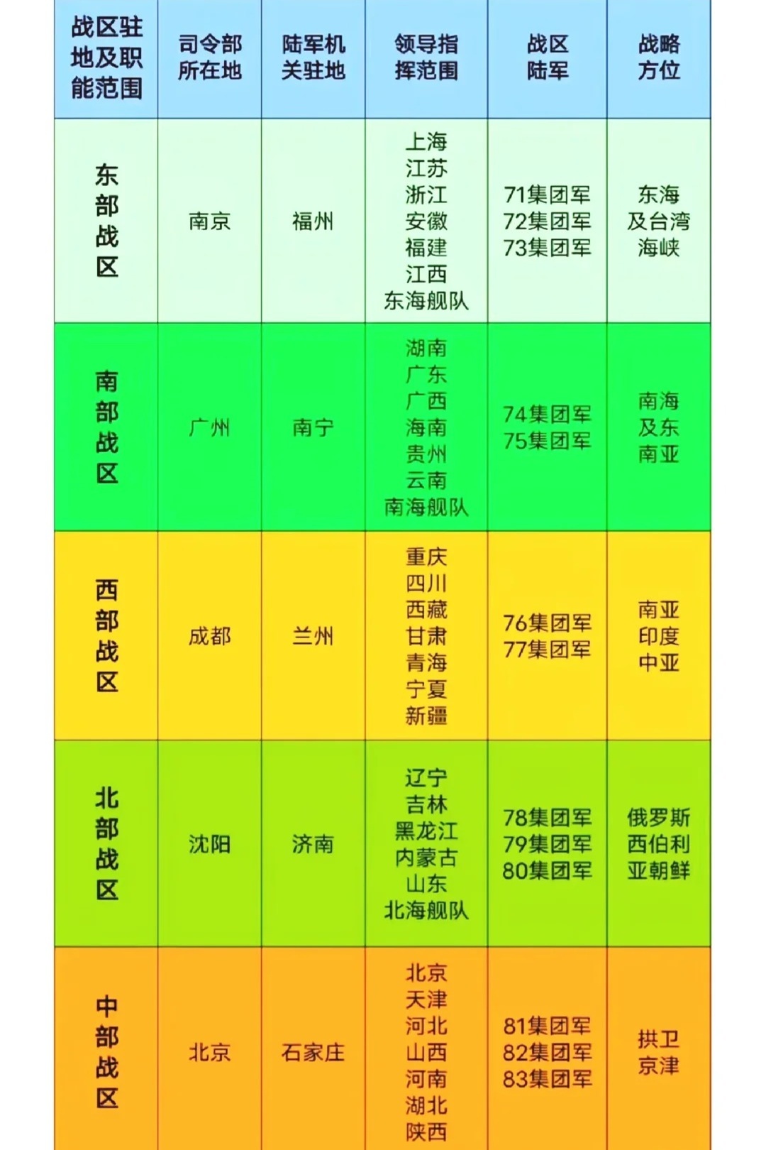 战区与军区区别，概念、功能及战略考量，战区与军区，概念、功能与战略差异解析