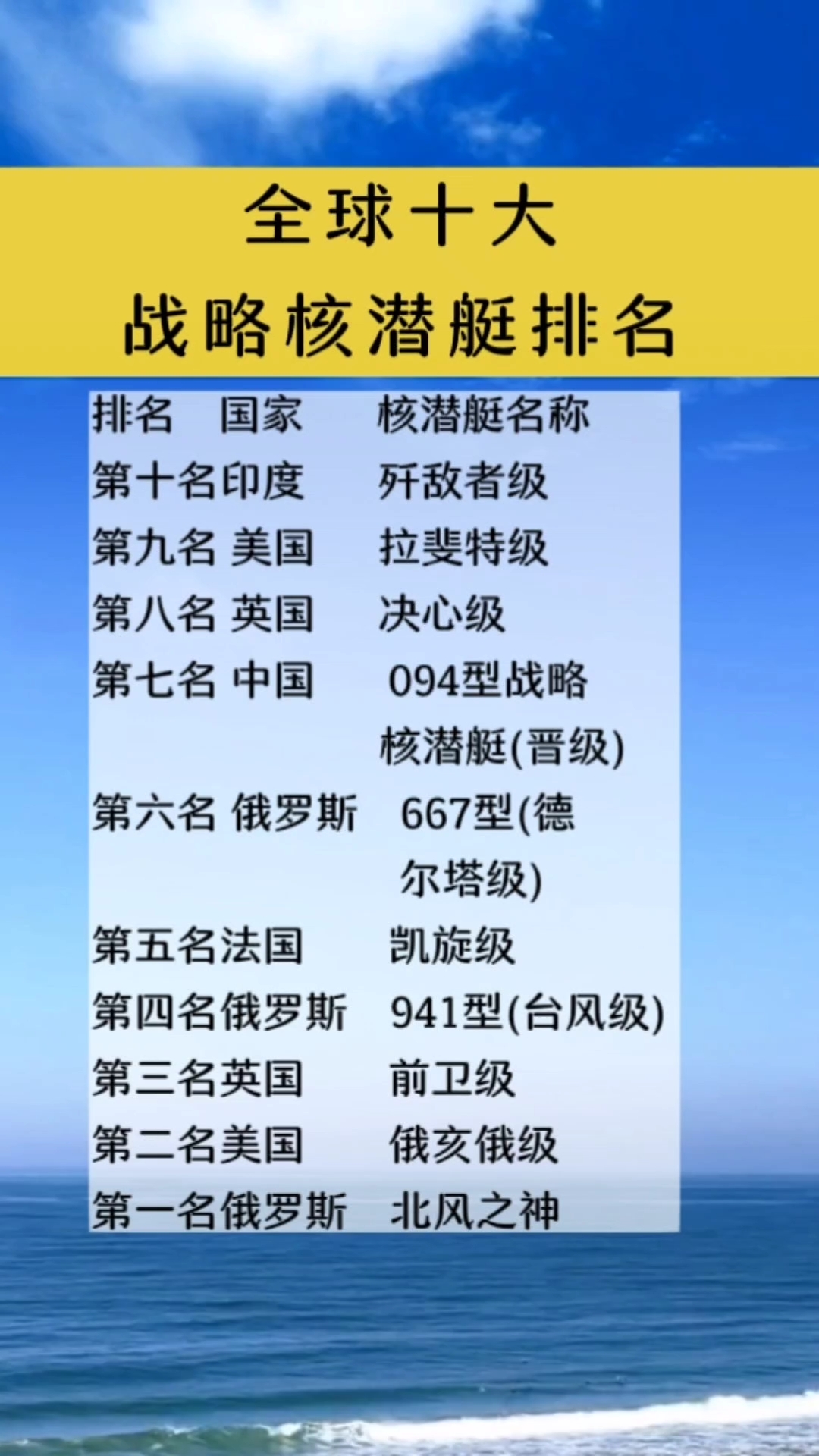 全球十大袖珍潜艇，探索未知海域的微型力量，全球袖珍潜艇TOP10，微型力量探索未知海域的奥秘