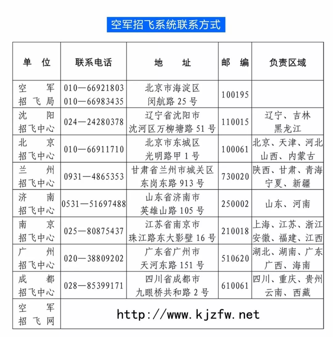 中国空军招飞网软件，引领空军招募新时代的数字化平台，中国空军招飞网软件，数字化引领空军招募新时代