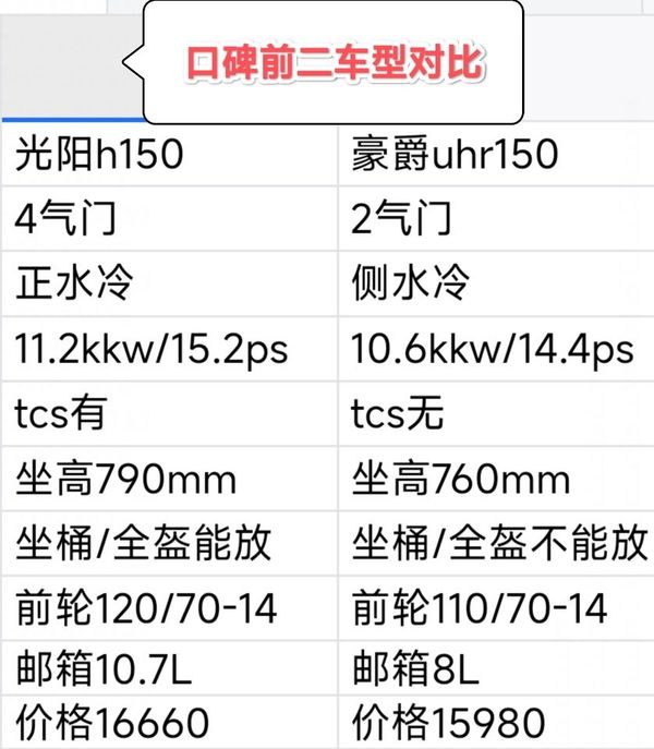 恒舰开喜150对比评测，探索两款车型的优劣差异，恒舰开喜150对比评测，两款车型优劣差异深度解析