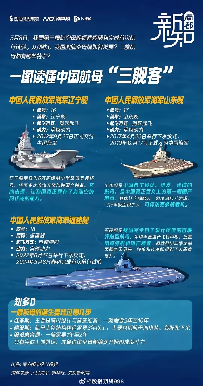 中国在建造第三艘航母吗？探究与分析，中国第三艘航母的建造与探究分析