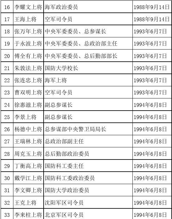 推荐 第307页
