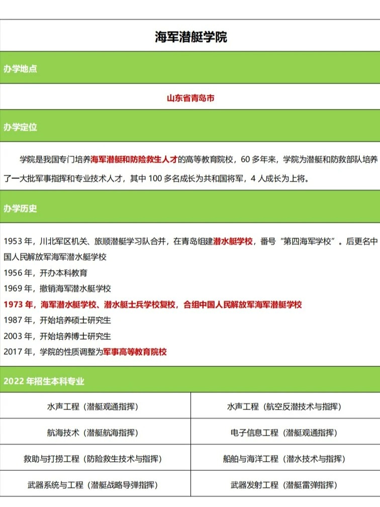 中国最好的舰艇学院，探索军事教育的卓越殿堂，中国顶尖舰艇学院，军事教育的卓越探索之地