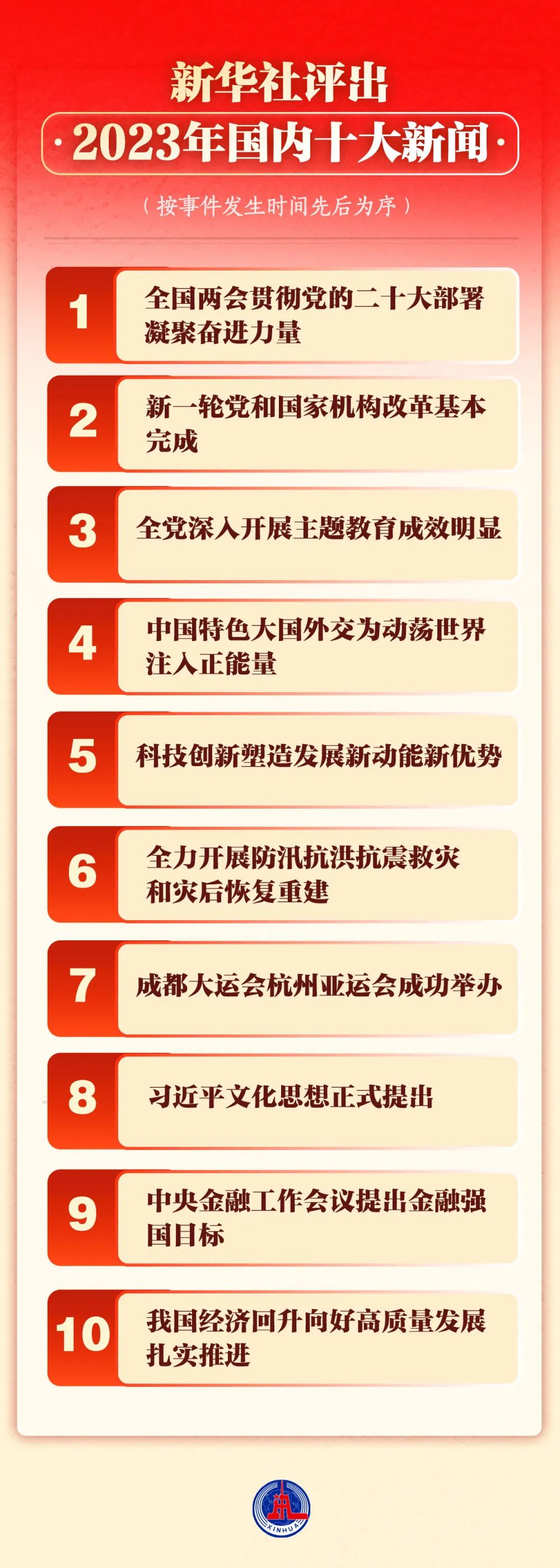 最新新闻国内大事件概述——2023年，2023年国内大事件概述，最新新闻回顾