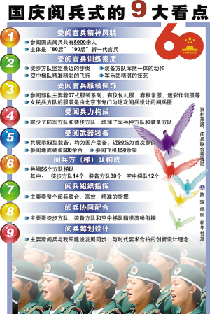 今年阅兵徒步方队的兵种，展现中国国防力量的坚实脊梁，中国国防力量坚实脊梁，阅兵徒步方队兵种一览