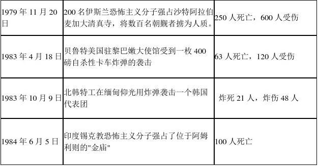 中国所谓的十大恐怖组织名单深度解析，中国十大恐怖组织名单深度剖析与解析