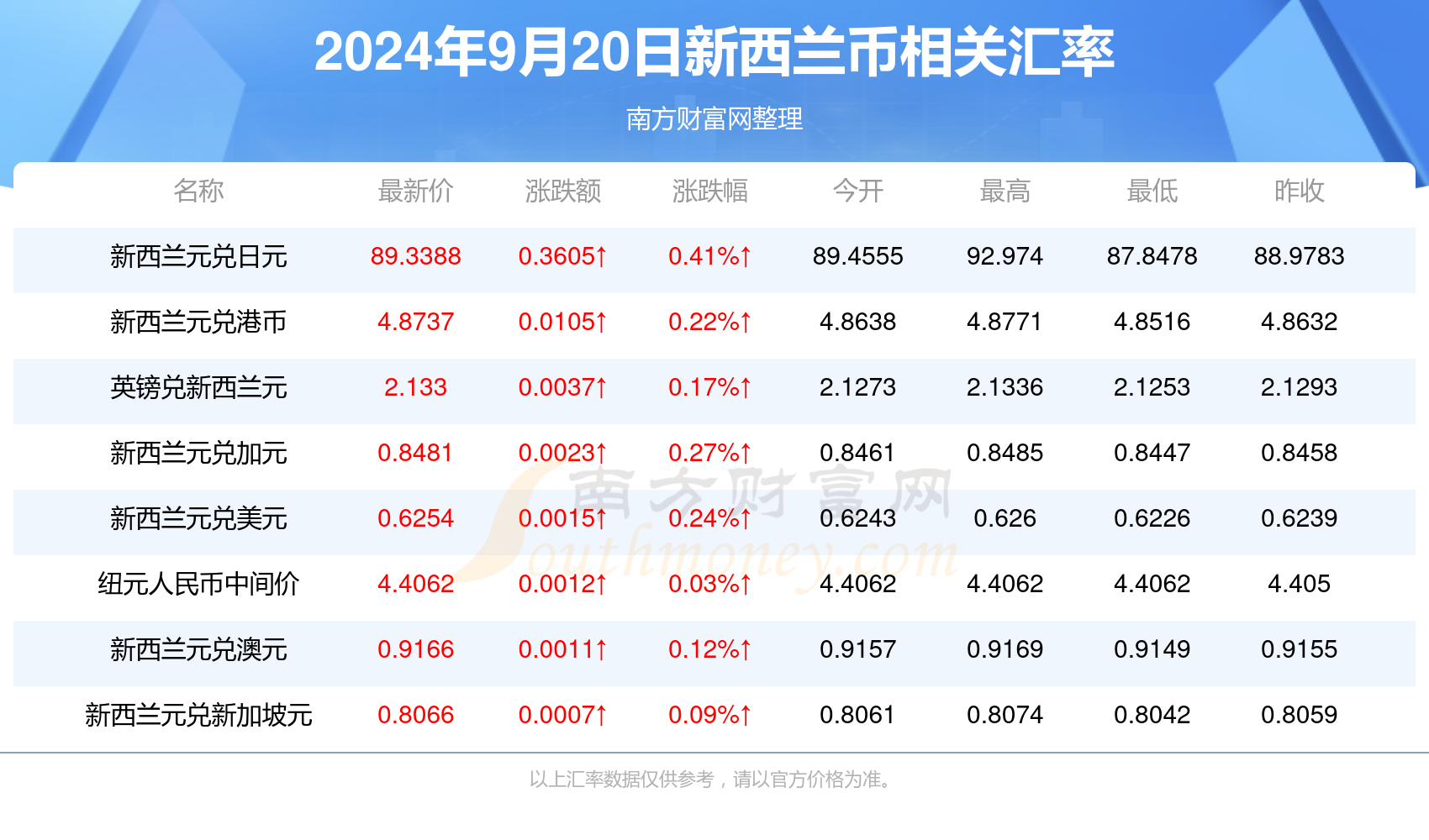十大亮点事件回顾