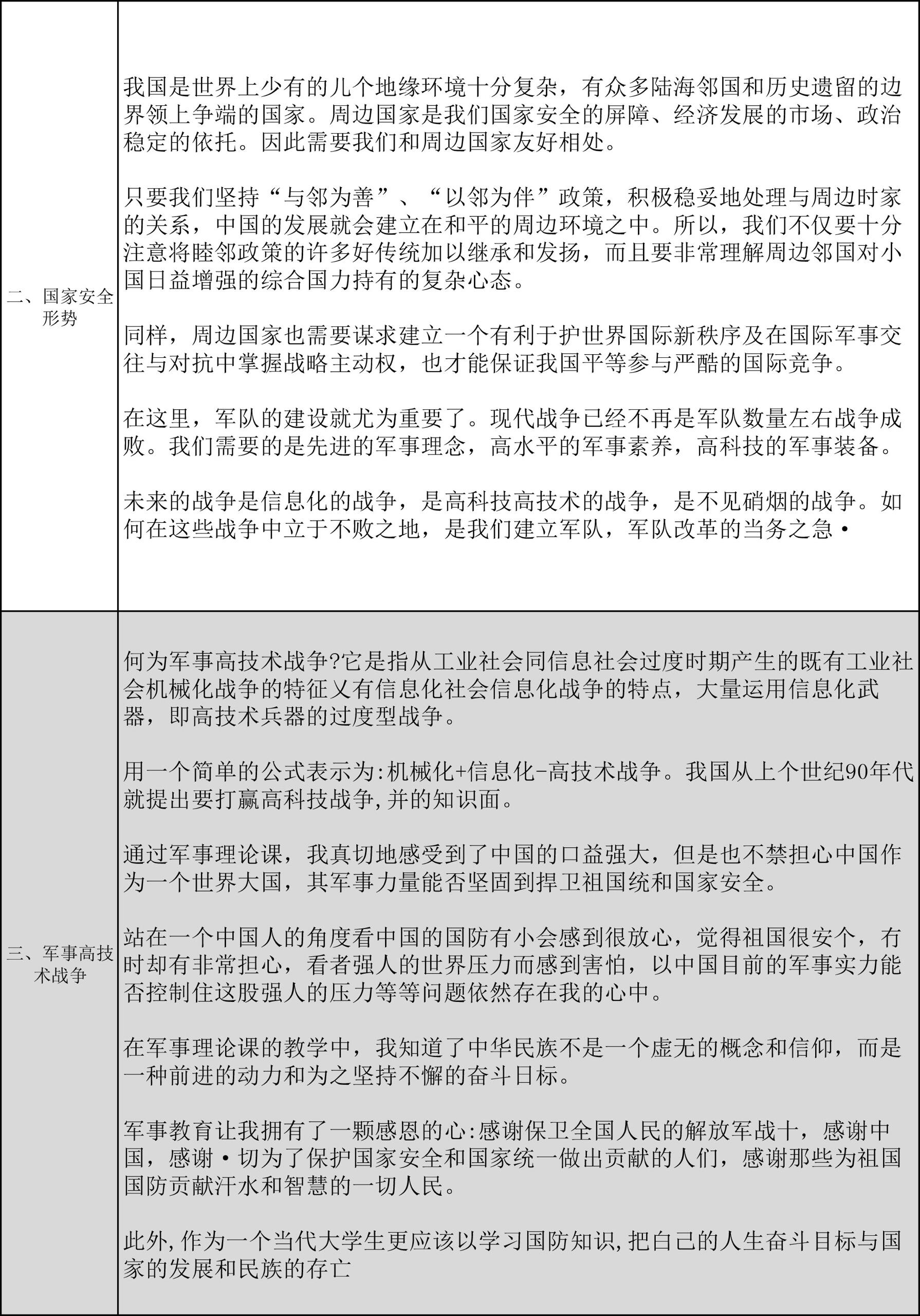 大学国防教育的价值与意义，一项超过两千字的深度探讨，大学国防教育的价值与意义，深度探讨及反思