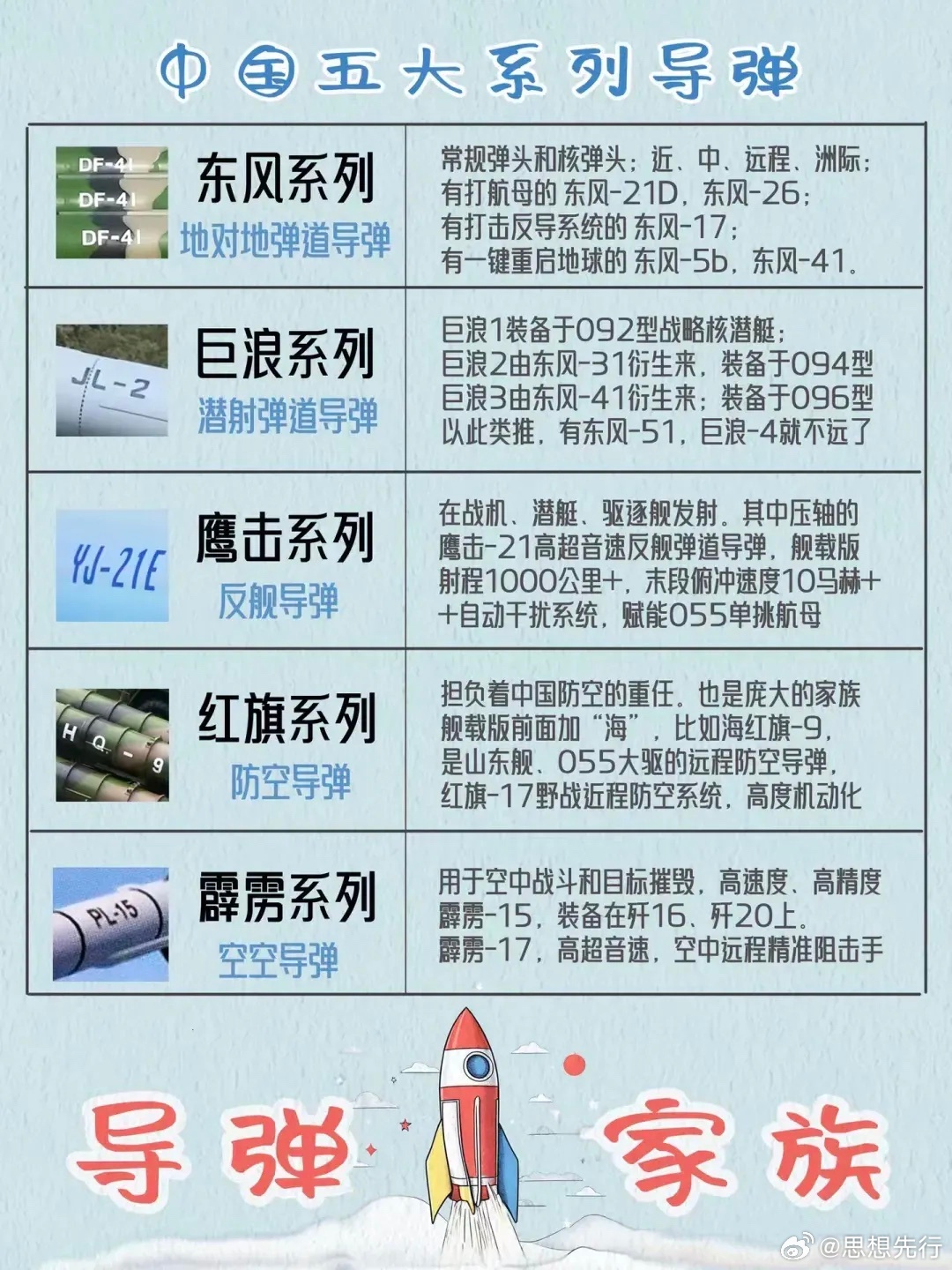 中国导弹数量概览，揭示神秘面纱下的数字真相，中国导弹数量真相揭秘，神秘面纱下的数字概览