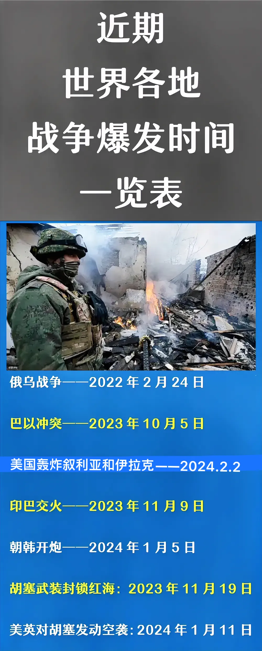 世界新闻头条最新消息，战争报道综述，全球战争动态，最新战争报道综述与新闻头条速递