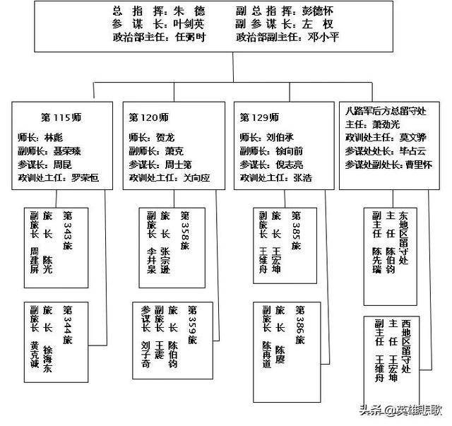 关于中国人民解放军陆军第XXX旅编制及主要领导的研究，中国人民解放军陆军第XXX旅编制及主要领导深度解析