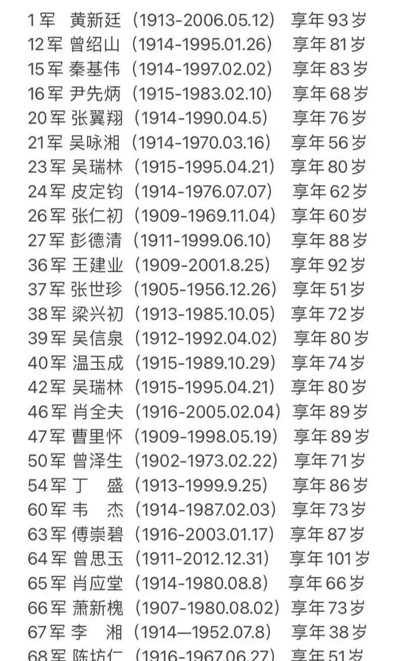 第四十二集团军历任军长，历史沿革与将领风采，第四十二集团军历任军长及历史沿革与将领风采回顾