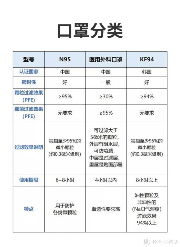 N95口罩推荐哪个好，优质选择指南，N95口罩优质选择指南，推荐好品牌，购买不迷路