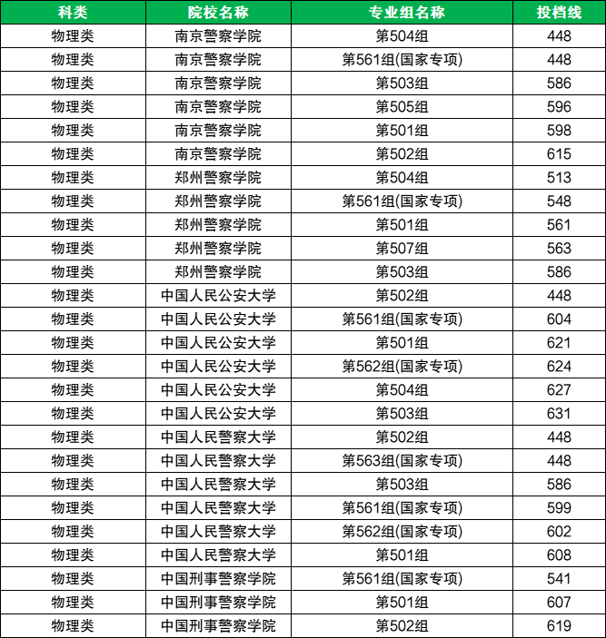 推荐 第167页