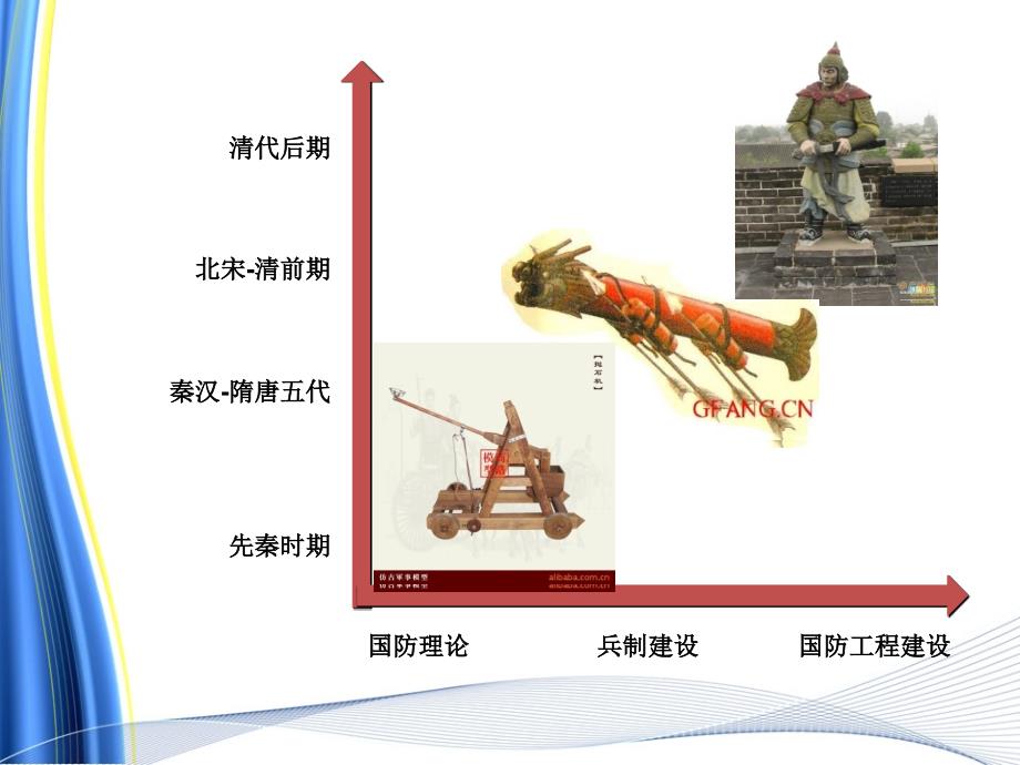 古代与现代国防启示，历史视角下的国防建设洞察，历史视角下的国防启示，古代与现代国防建设洞察