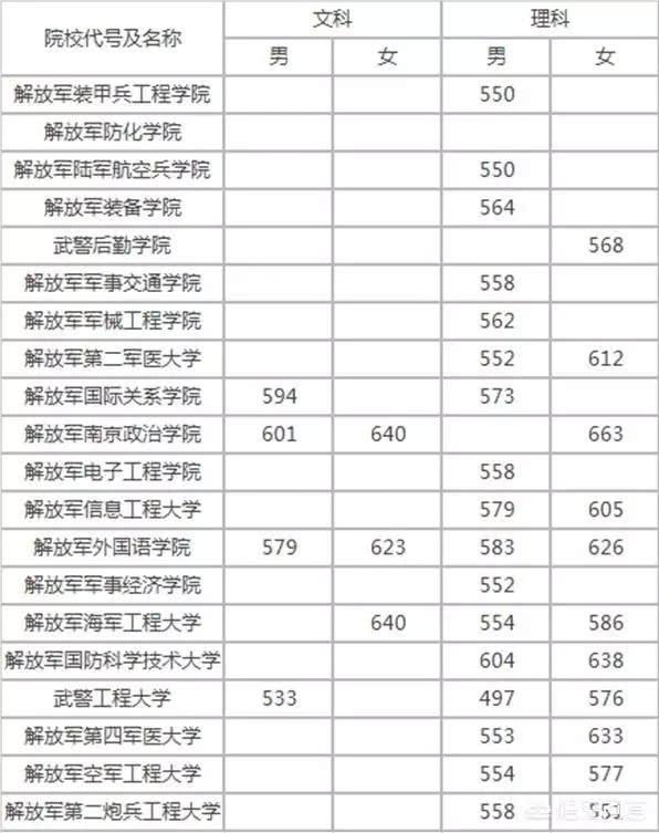 中国陆军军官学校录取分数线解析，中国陆军军官学校录取分数线详解