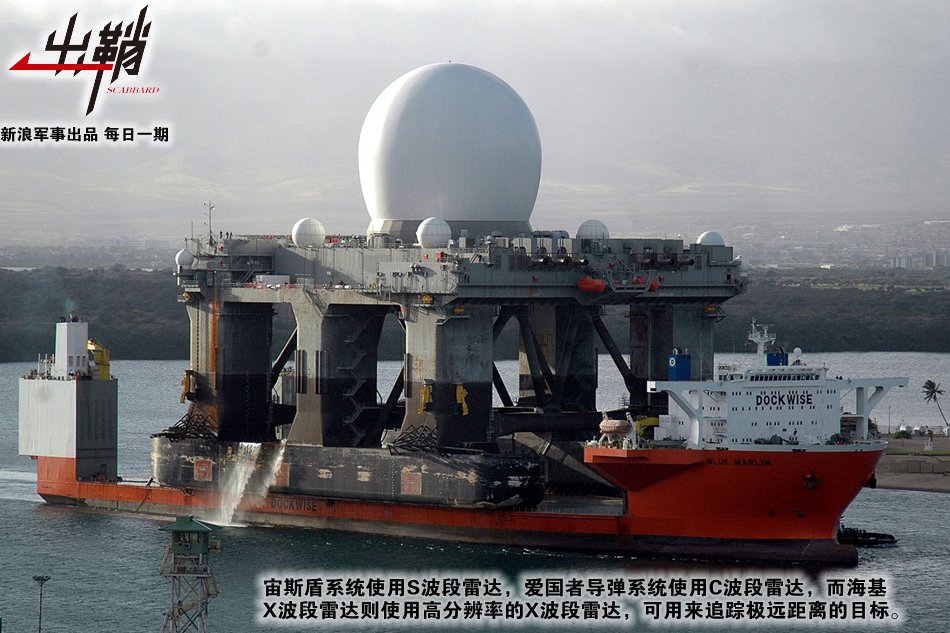 美国海基反导系统，技术前沿与战略考量，美国海基反导系统，技术前沿与战略意义