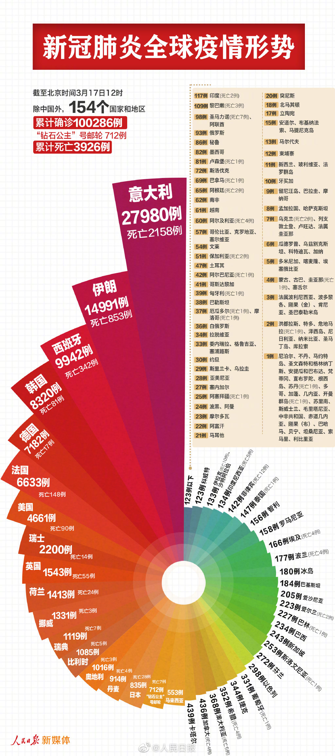 最新数据报告