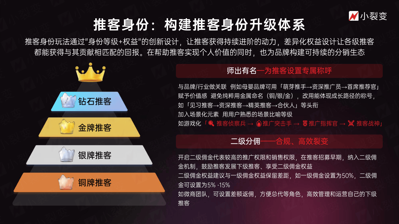 推将军自媒体管家，引领自媒体管理的革命性变革，推将军自媒体管家，引领自媒体管理的革命性变革时代