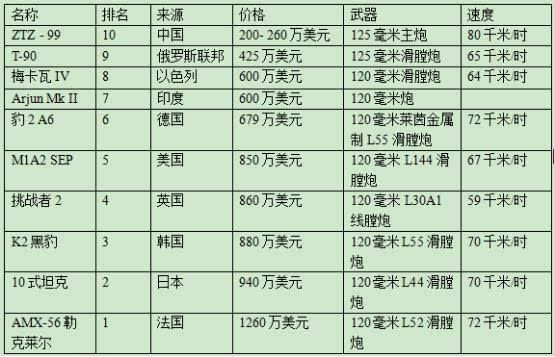 战斗机的造价，技术、成本与全球安全竞争，战斗机，造价、技术与全球安全竞争的关联探究