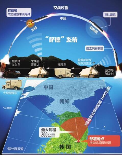 中国、韩国与萨德，复杂交织的关联，中国、韩国与萨德，复杂交织的关联解析