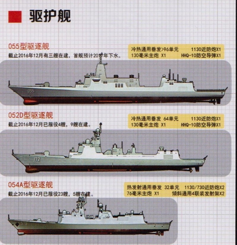 关于中国海军舰艇052D型驱逐舰建造数量的探究，中国海军舰艇052D型驱逐舰建造数量探究