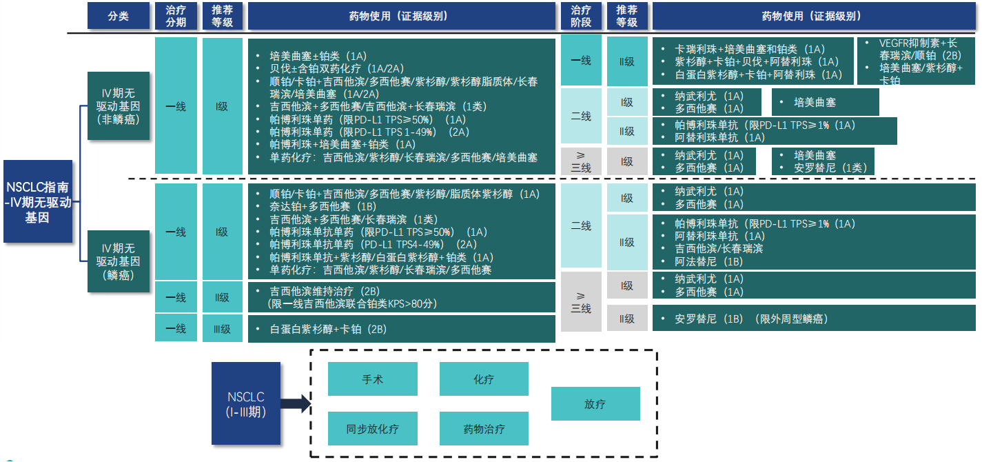 推荐 第124页