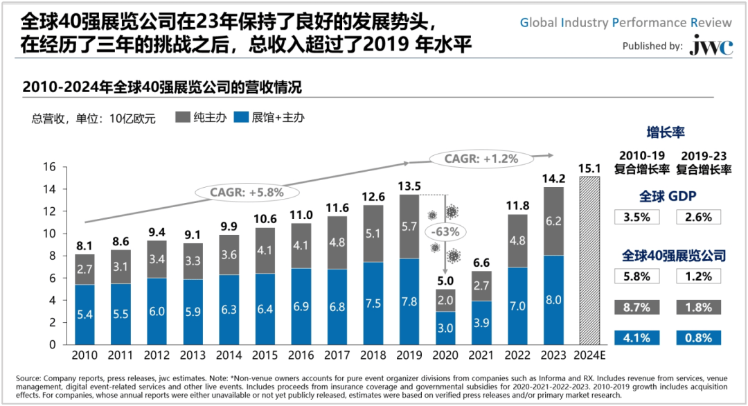 发展到2019年，科技进步与社会变革的交汇点，科技进步与社会变革交汇点的探索，2019年发展综述