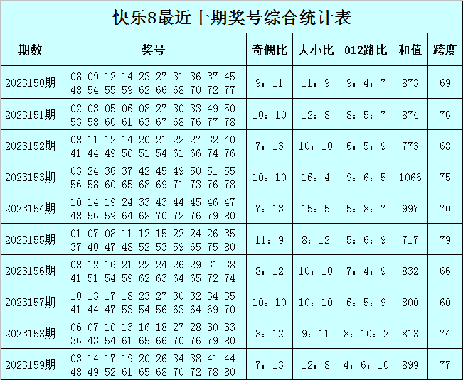 推荐 第117页